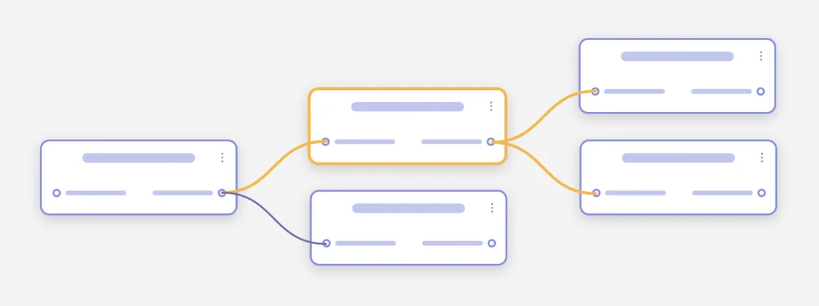 Diagram of a workflow built from connected nodes