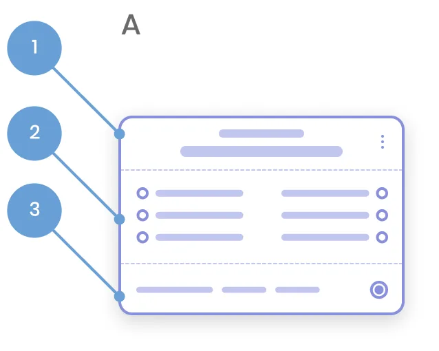 Annotated node showing its title, menu, body and status regions